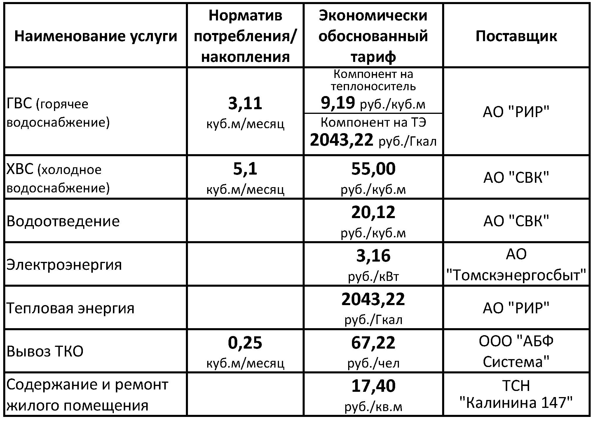 Калинина 147 • Тарифы